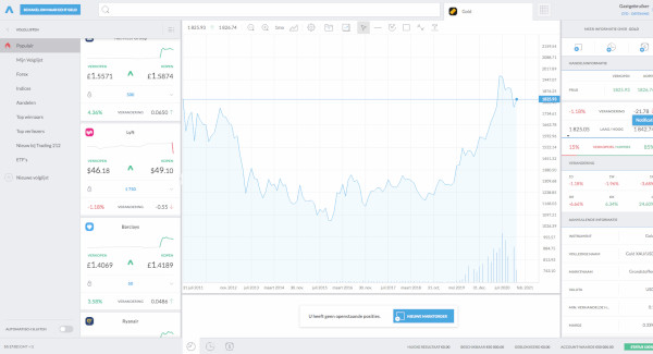 Trading212 demoaccount: oefenen met beleggen