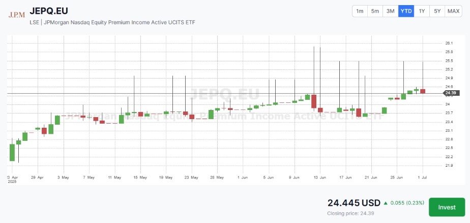 JEPQ etf