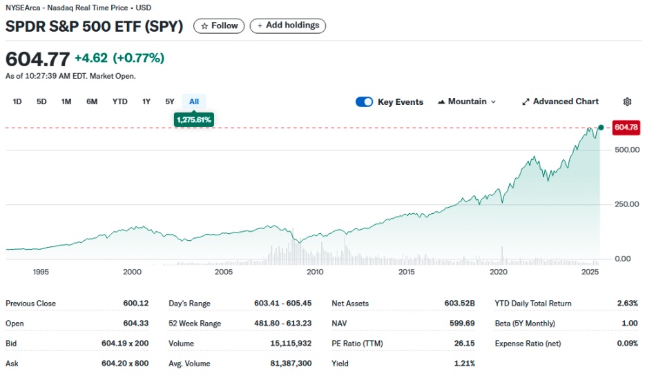 S&P 500 etf
