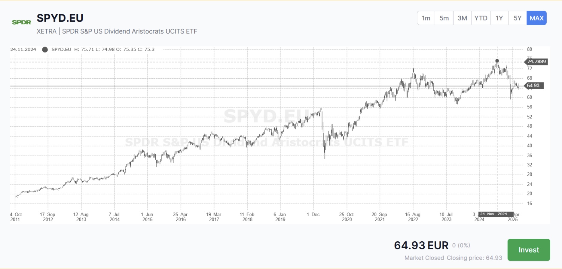 SPYD ETF