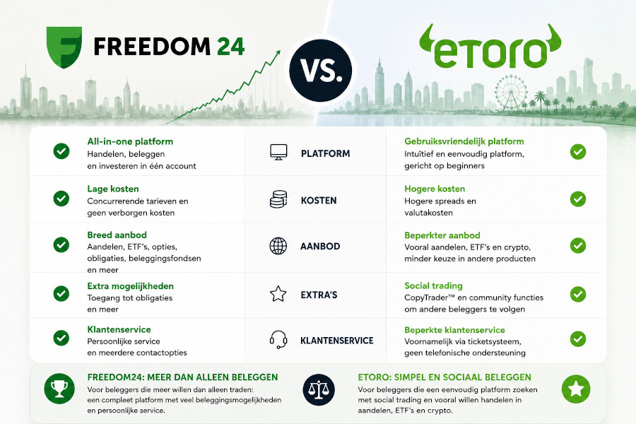 Freedom24 of eToro? Vergelijken van deze twee brokers met voordelen en nadelen